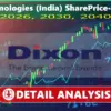 Dixon Share Price: Significant Upsurge Following Joint Venture Approval