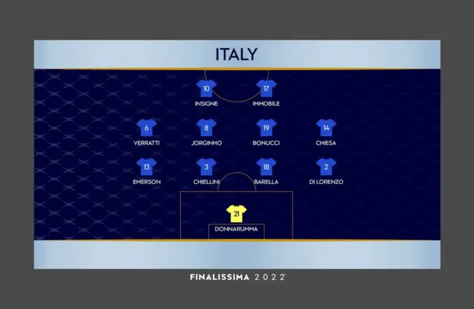 Finalissima: What Happened to the  Match?