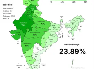 India Population Update: Growth and Developments