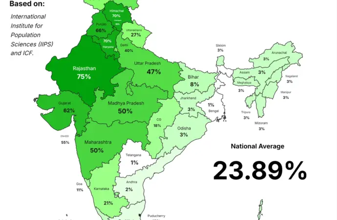 India Population Update: Growth and Developments