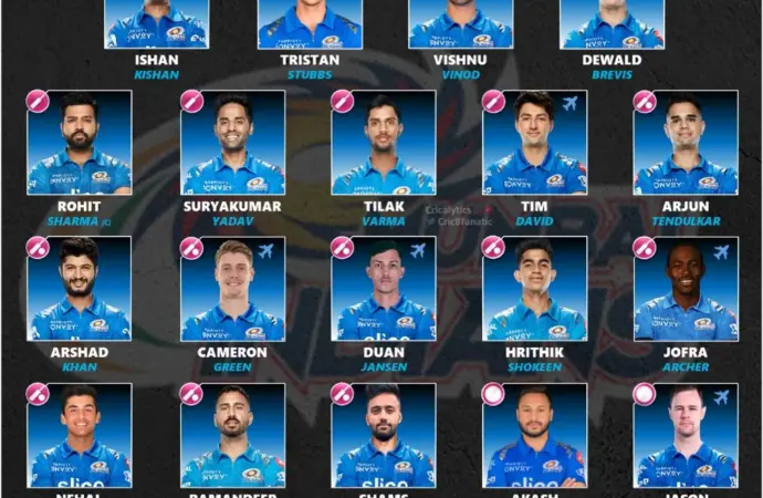 Ipl 2023: What are the Latest Developments in ?