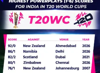 Lockie Ferguson Struggles as Abhishek Sharma Shines in T20 World Cup Final