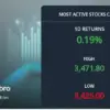 Lt share price: Larsen & Toubro Share Price Activity on March 16, 2026