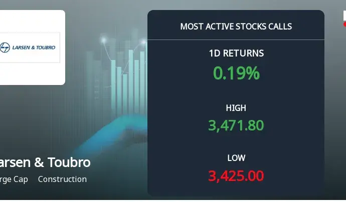 Lt share price: Larsen & Toubro Share Price Activity on March 16, 2026