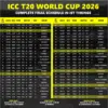Most runs in t20 world cup 2026