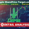 MRPL Share Price Sees Significant Surge on March 16, 2026