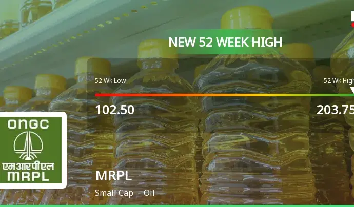 Mrpl share price