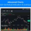 Nasdaq live: Market Update on March 10, 2026