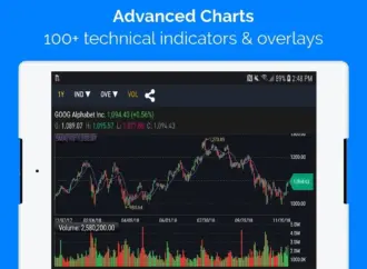 Nasdaq live: Market Update on March 10, 2026