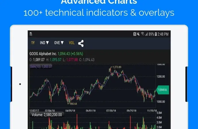 Nasdaq live: Market Update on March 10, 2026