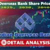 Natco Pharma Share Price Declines to 956.55