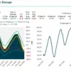 Natural gas price