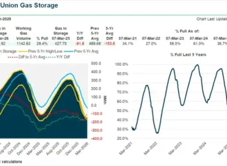 Natural gas price
