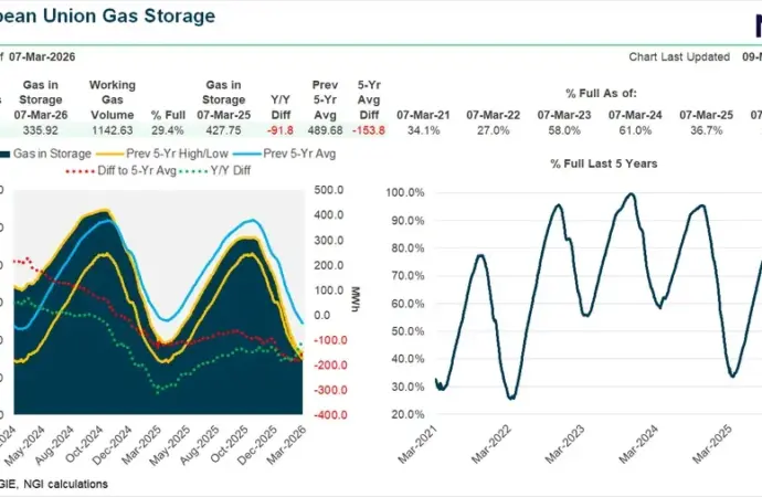 Natural gas price