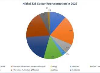 Nikkei 225: What is Driving the Recent Movement in the ?