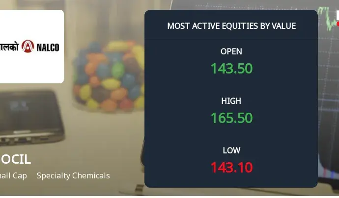 Nocil: What is driving ‘s recent stock surge?