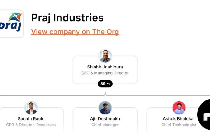 Praj Industries Share Price Sees 7% Surge Following E20 Ethanol Mandate Update