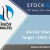Railtel Share Price Hits New Low Amid Declining Performance