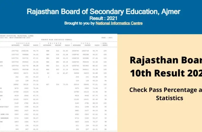 Rbse class 10th result rajasthan board: What to Expect from the  in 2026?