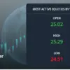 Reliance Power Share Performance Update