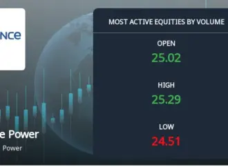 Reliance Power Share Performance Update