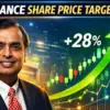 Reliance Share Price Update: March 2026