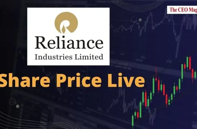 Reliance Share Performance Update
