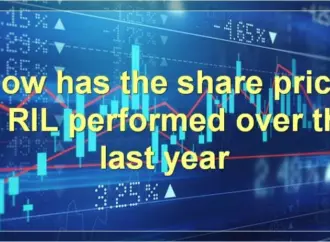 Ril share price