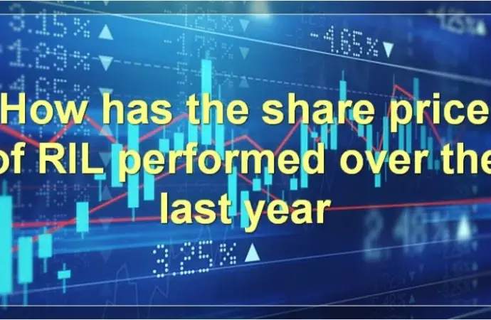 Ril share price