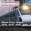 Rvnl share price