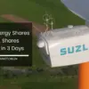Suzlon share performance hits new low amid market selloff