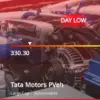 Tata Motors Share Performance Takes a Hit