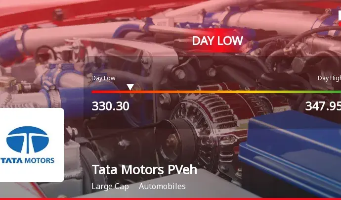 Tata Motors Share Performance Takes a Hit