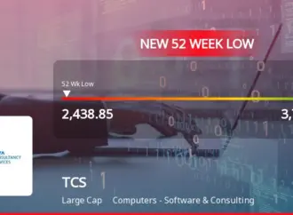 TCS Faces Significant Stock Decline Amid Market Turbulence