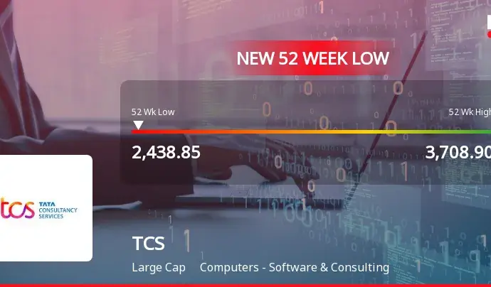 TCS Faces Significant Stock Decline Amid Market Turbulence