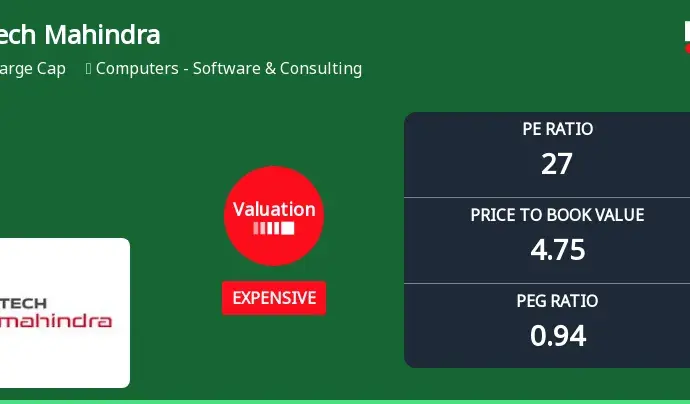 Tech Mahindra Reports Key Financial Metrics as of March 2026