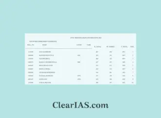 Upsc prelims marksheet 2025
