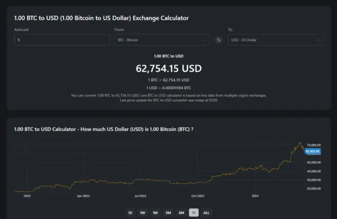 Usd inr: What is the Current Status of the USD to INR Exchange Rate?