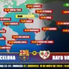 Where to watch FC Barcelona vs Rayo Vallecano?