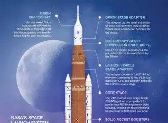 Artemis 2 launch time: What is the  and its significance?