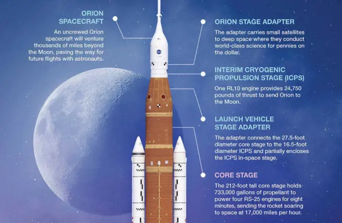 Artemis 2 launch time: What is the  and its significance?