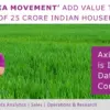 Axis my india: How predicts a political shift in Tamil Nadu