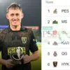 Islamabad united vs hyderabad kingsmen standings: What Are the Standings After Islamabad United vs Hyderabad Kingsmen?