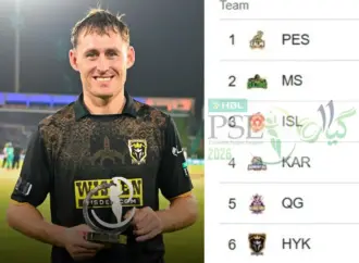 Islamabad united vs hyderabad kingsmen standings: What Are the Standings After Islamabad United vs Hyderabad Kingsmen?