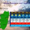 Weather report today: Hyderabad faces extreme heat