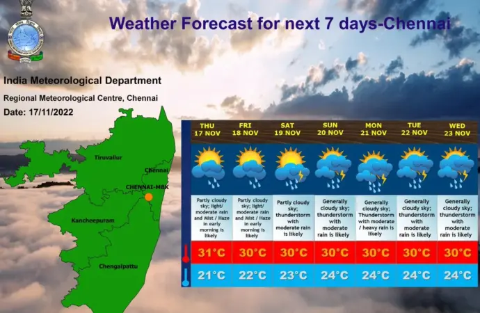 Weather report today: Hyderabad faces extreme heat