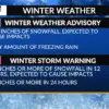 Winter storm warning: What Does the Mean for the Sierra Nevada?