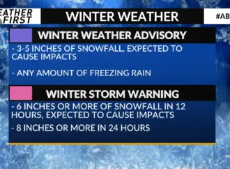 Winter storm warning: What Does the Mean for the Sierra Nevada?