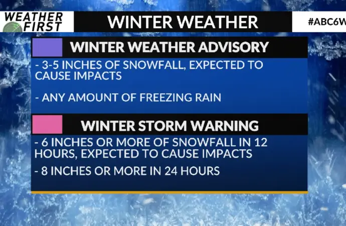 Winter storm warning: What Does the Mean for the Sierra Nevada?