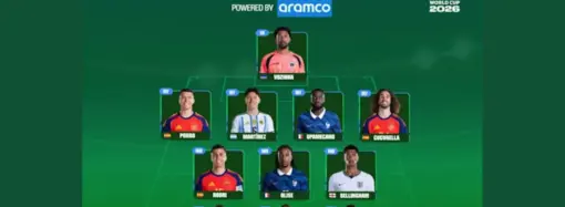 FIFA unveils World Cup Dream XI after global fan vote